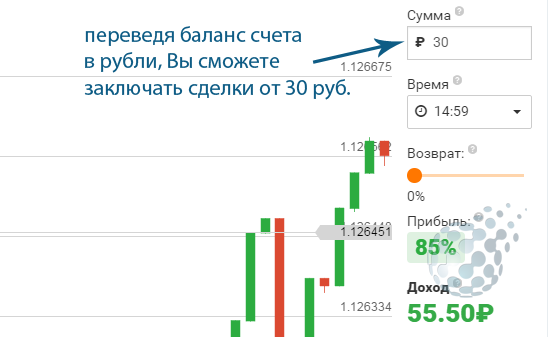 Игра на рублевом счету в IQ Option